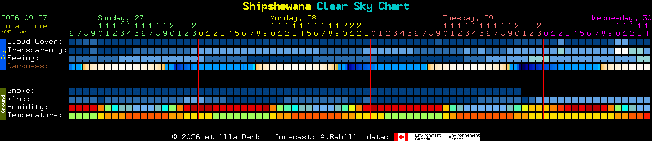 Current forecast for Shipshewana Clear Sky Chart