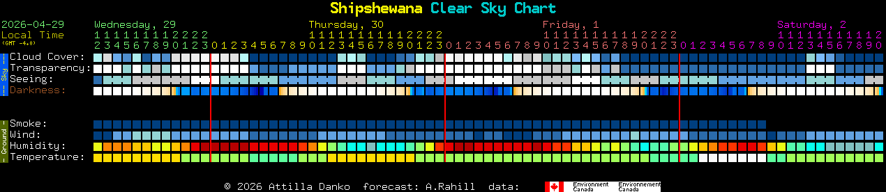 Current forecast for Shipshewana Clear Sky Chart