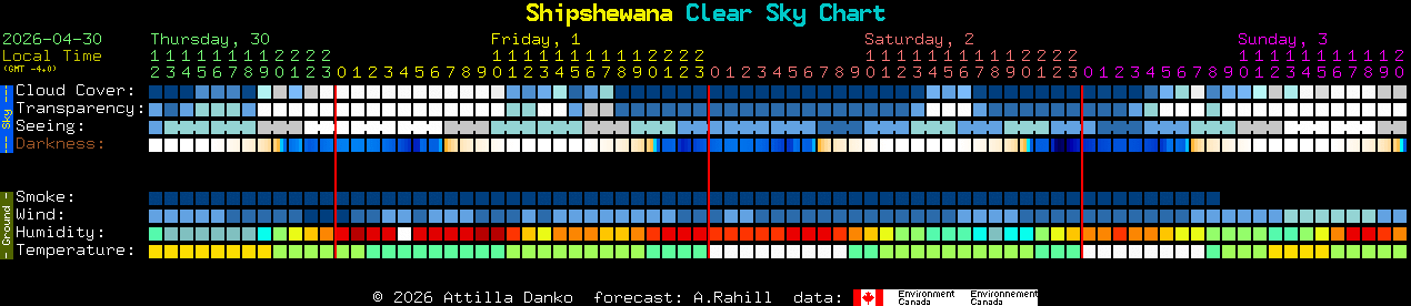 Current forecast for Shipshewana Clear Sky Chart