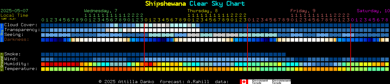 Current forecast for Shipshewana Clear Sky Chart