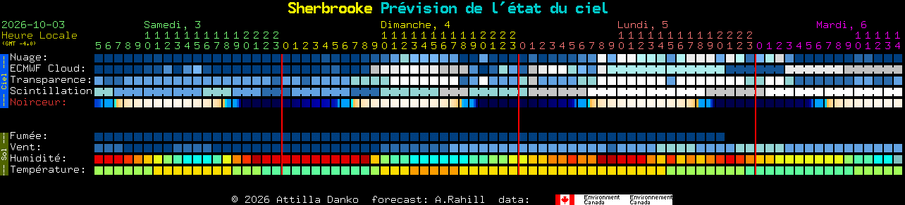 Current forecast for Sherbrooke Clear Sky Chart