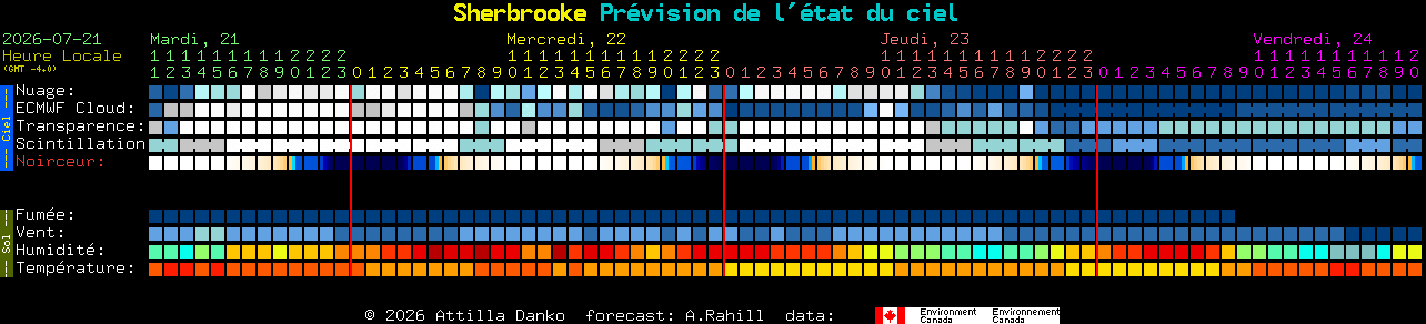 Current forecast for Sherbrooke Clear Sky Chart