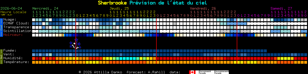 Current forecast for Sherbrooke Clear Sky Chart