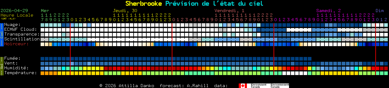 Current forecast for Sherbrooke Clear Sky Chart