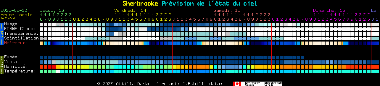 Current forecast for Sherbrooke Clear Sky Chart