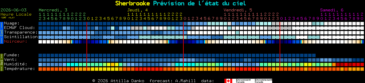 Current forecast for Sherbrooke Clear Sky Chart