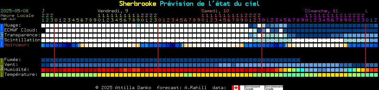 Current forecast for Sherbrooke Clear Sky Chart