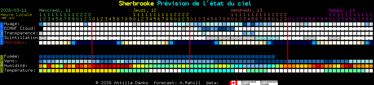 Current forecast for Sherbrooke Clear Sky Chart