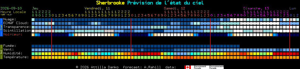 Current forecast for Sherbrooke Clear Sky Chart