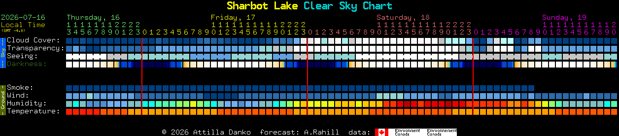 Current forecast for Sharbot Lake Clear Sky Chart