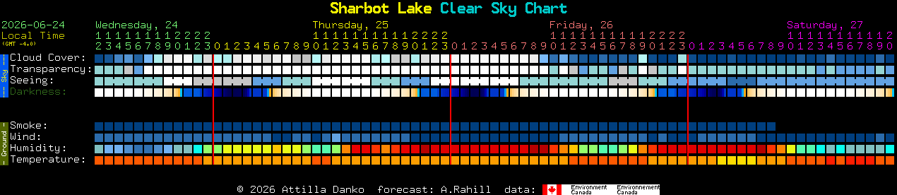 Current forecast for Sharbot Lake Clear Sky Chart
