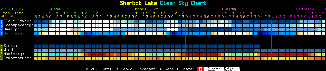 Current forecast for Sharbot Lake Clear Sky Chart