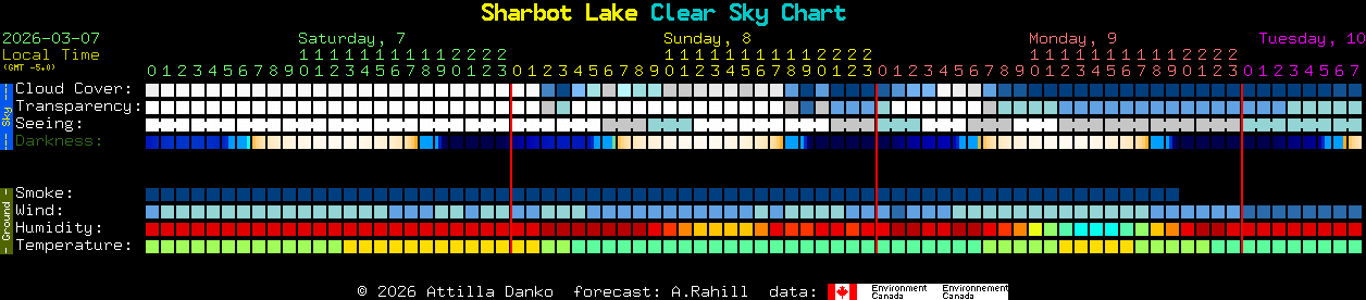 Current forecast for Sharbot Lake Clear Sky Chart