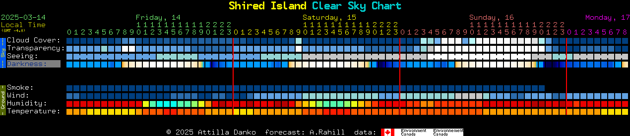 Current forecast for Shired Island Clear Sky Chart