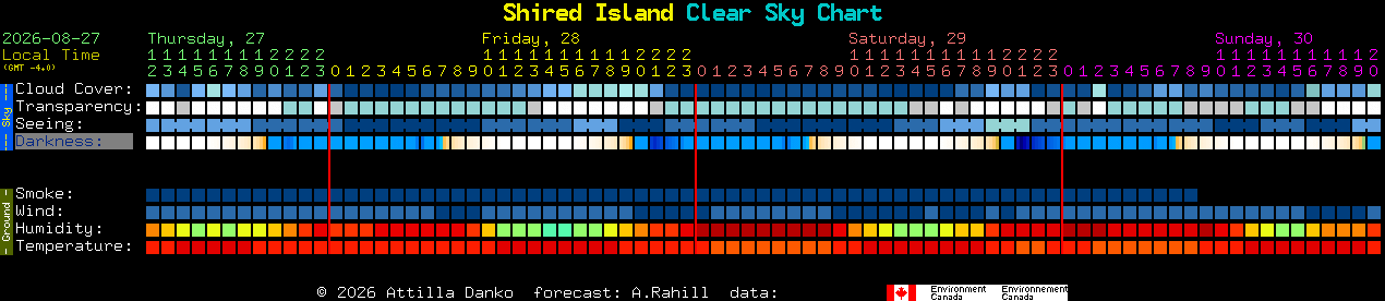 Current forecast for Shired Island Clear Sky Chart