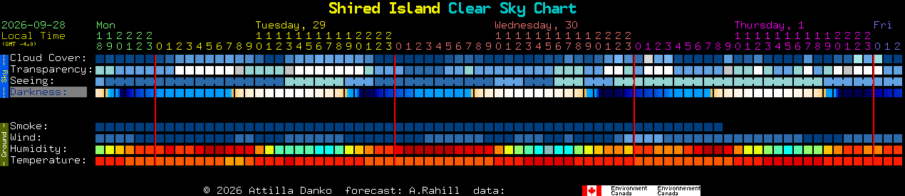 Current forecast for Shired Island Clear Sky Chart