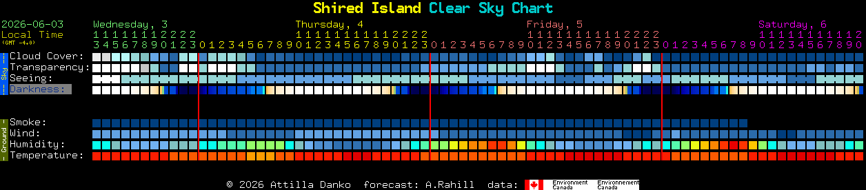 Current forecast for Shired Island Clear Sky Chart