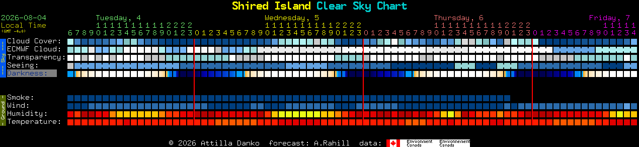 Current forecast for Shired Island Clear Sky Chart