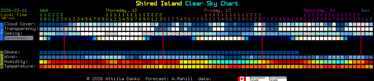Current forecast for Shired Island Clear Sky Chart