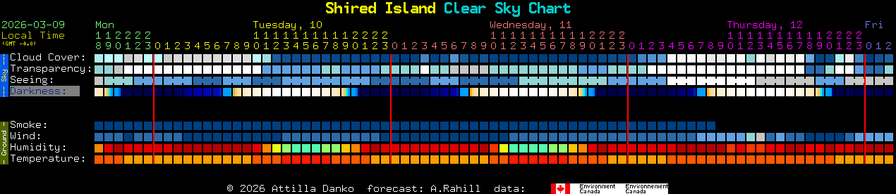 Current forecast for Shired Island Clear Sky Chart
