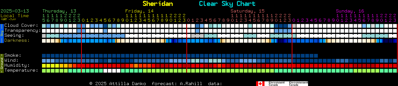 Current forecast for Sheridan Clear Sky Chart