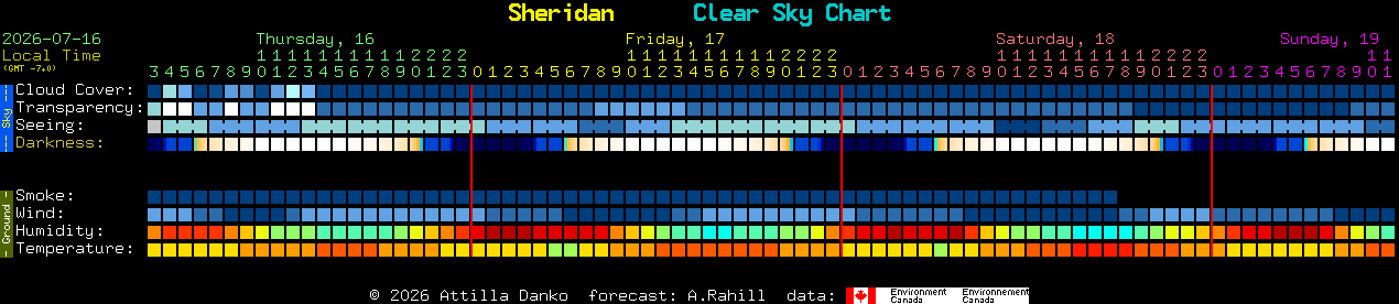 Current forecast for Sheridan Clear Sky Chart