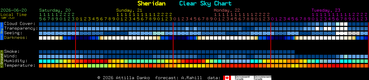 Current forecast for Sheridan Clear Sky Chart