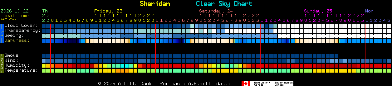 Current forecast for Sheridan Clear Sky Chart