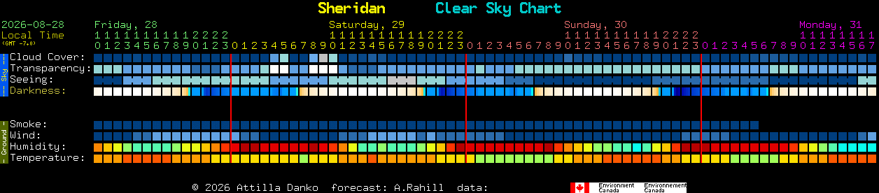 Current forecast for Sheridan Clear Sky Chart