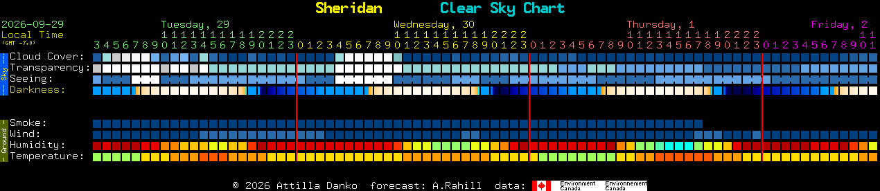Current forecast for Sheridan Clear Sky Chart