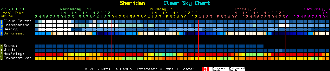 Current forecast for Sheridan Clear Sky Chart