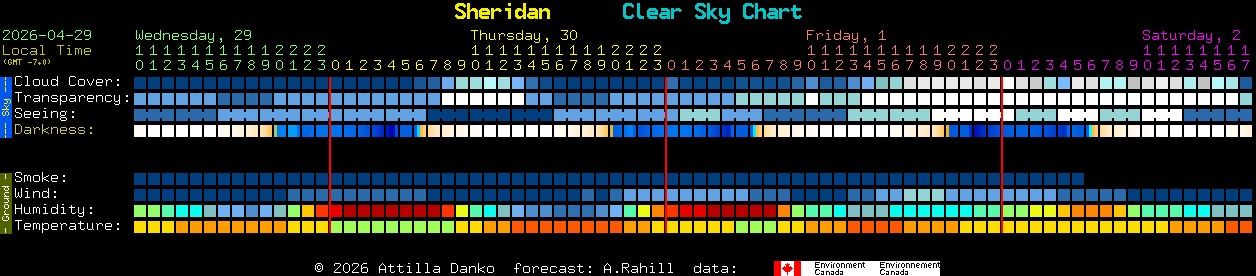 Current forecast for Sheridan Clear Sky Chart