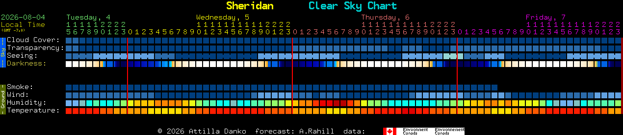 Current forecast for Sheridan Clear Sky Chart