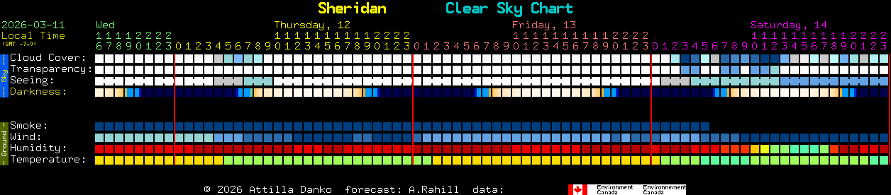 Current forecast for Sheridan Clear Sky Chart