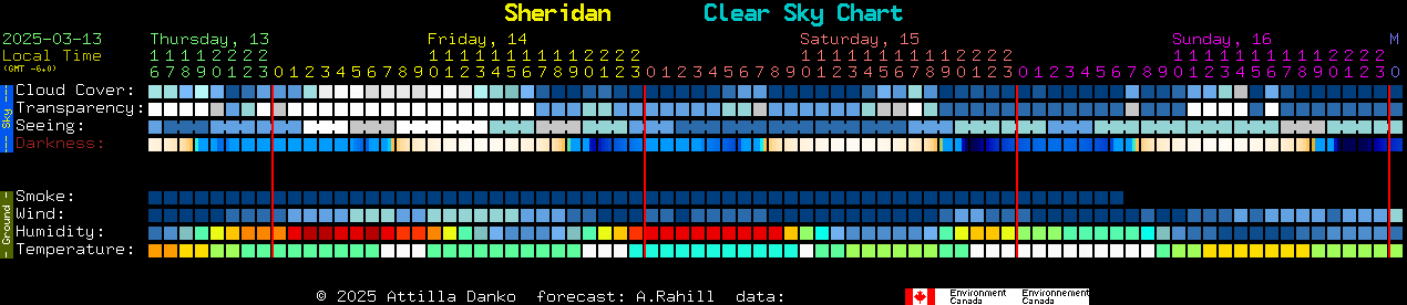 Current forecast for Sheridan Clear Sky Chart