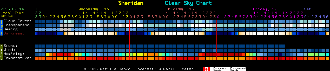 Current forecast for Sheridan Clear Sky Chart