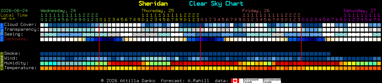 Current forecast for Sheridan Clear Sky Chart
