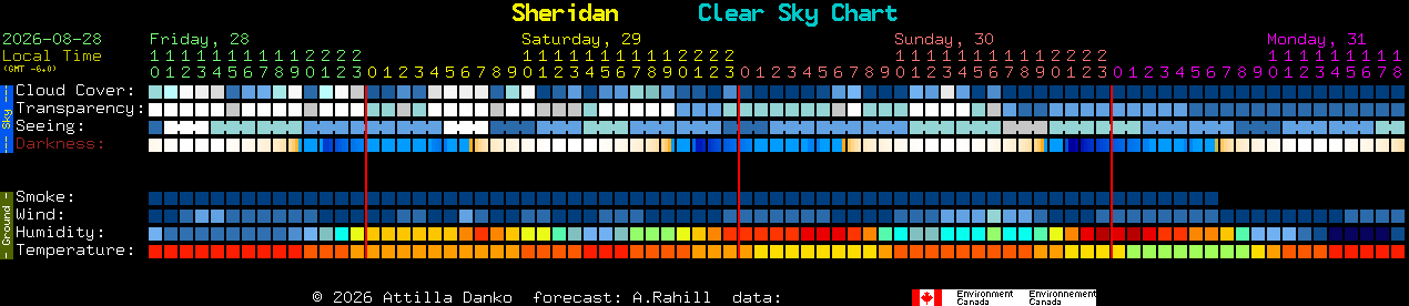 Current forecast for Sheridan Clear Sky Chart