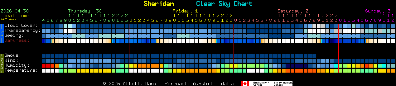 Current forecast for Sheridan Clear Sky Chart