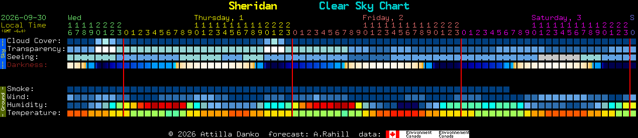 Current forecast for Sheridan Clear Sky Chart