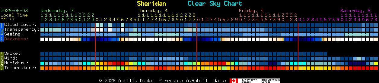 Current forecast for Sheridan Clear Sky Chart