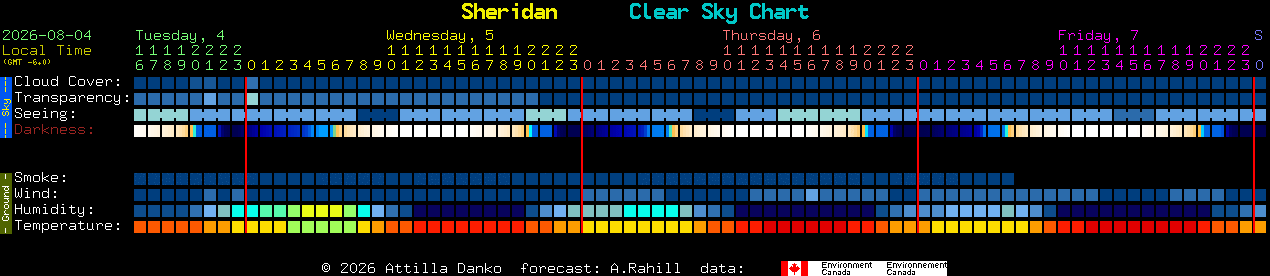 Current forecast for Sheridan Clear Sky Chart