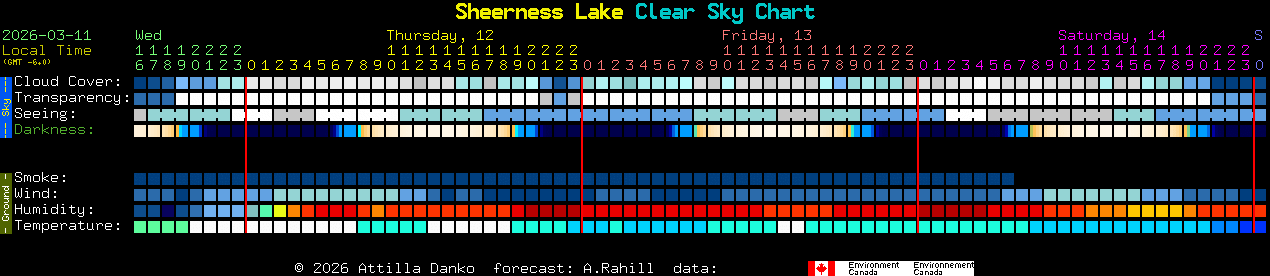 Current forecast for Sheerness Lake Clear Sky Chart