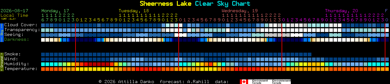 Current forecast for Sheerness Lake Clear Sky Chart