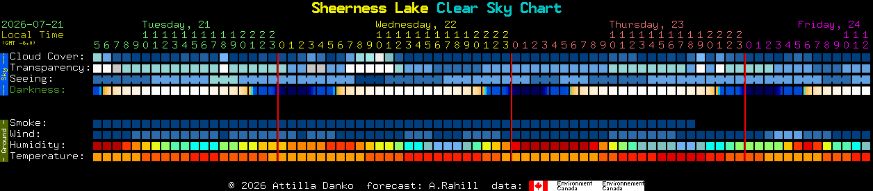 Current forecast for Sheerness Lake Clear Sky Chart
