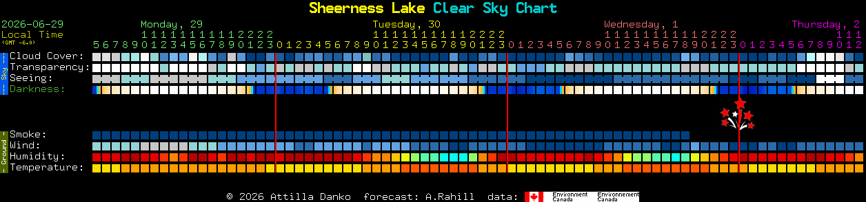 Current forecast for Sheerness Lake Clear Sky Chart