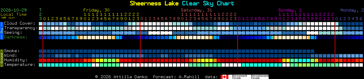 Current forecast for Sheerness Lake Clear Sky Chart