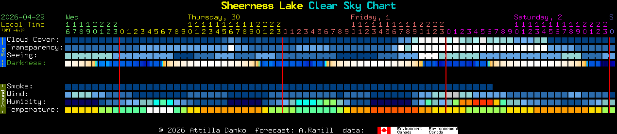 Current forecast for Sheerness Lake Clear Sky Chart