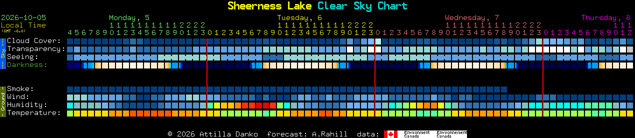 Current forecast for Sheerness Lake Clear Sky Chart