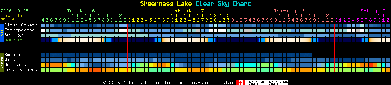 Current forecast for Sheerness Lake Clear Sky Chart